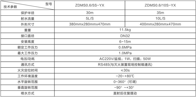 自動跟蹤定位射流滅火裝置（噴射型）(圖1)