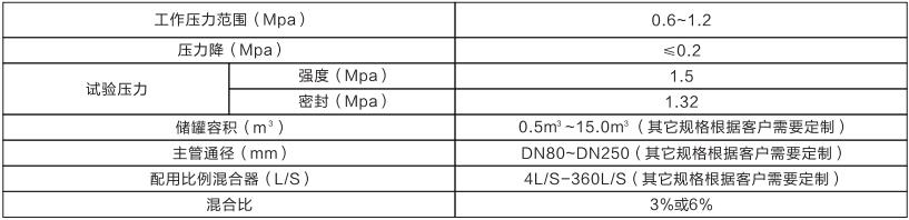 壓力式比例混合裝置（臥式)(圖1)
