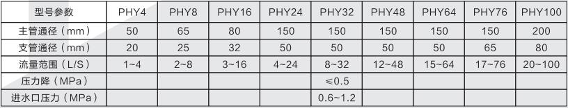 壓力式比例混合器(圖1) 壓力式比例混合器(圖1)